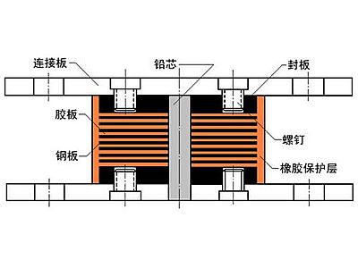 塔河县抗震支座施工-普通板式橡胶支座厂家